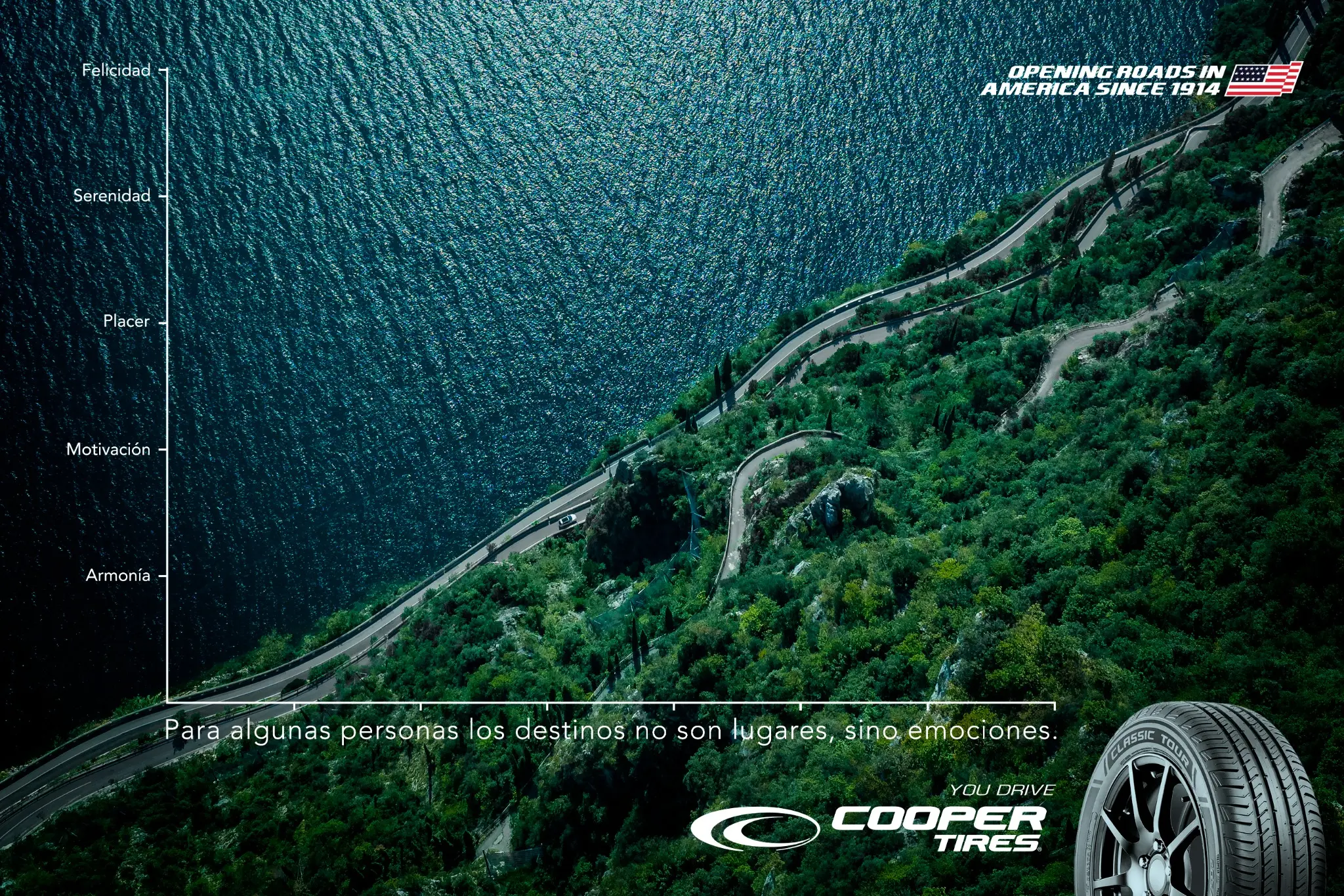 Key visual Cooper Tires Roads C